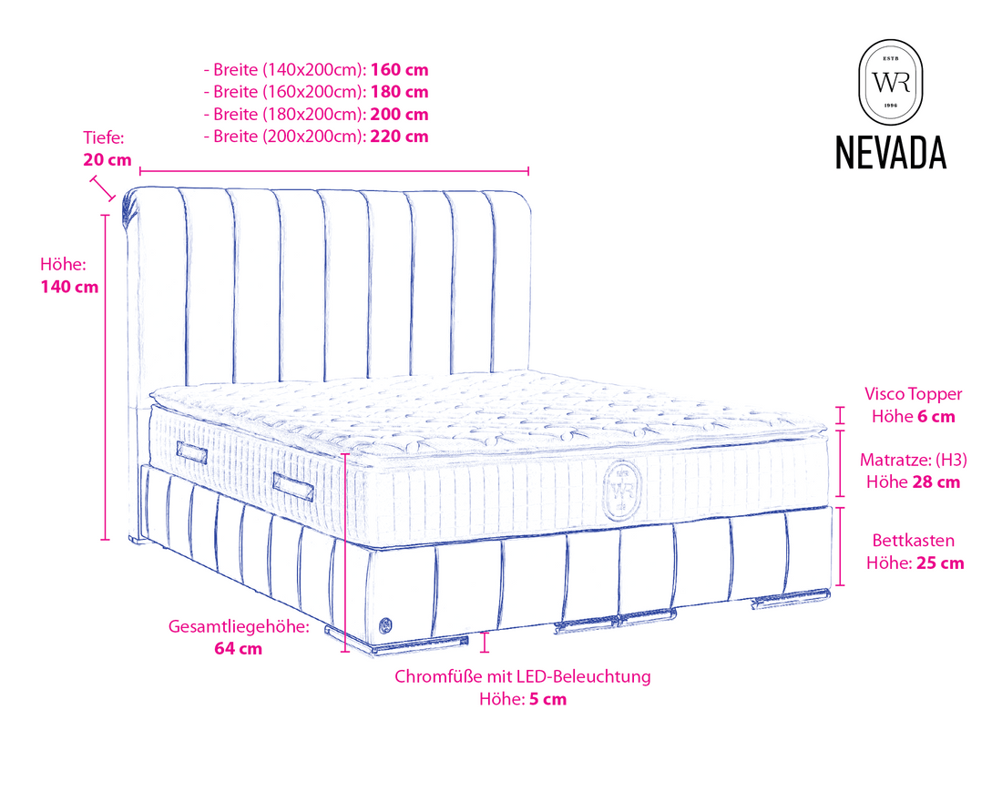 Boxspringbett Nevada Jr. mit Bettkasten Velourstoff - WohnenRoyal