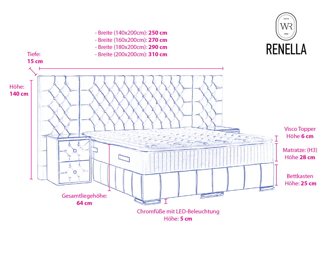 Boxspringbett Renella mit Bettkasten Velourstoff - WohnenRoyal